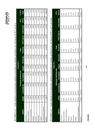 QUADRO 6.4.2 – Vazão disponível nos principais aqüíferos associados às unidades geológicas nas sub-bacias do PCJ, em m3 /s.
                                                                                   Vaz ão (m3/s )
                                                  Sub-bac i as do Pi r aci c aba                                   Total                                              P CJ -     % (P CJ -
             Aqüífe r o    Ati baia    Ca ma n duc aia     Cor u mbat aí       J ag uari       Piracica ba      P ir ac ic aba   Total Capi var i Total J undi aí    TO TAL        total )
Cenozóico                     0,163               0,025               0,172         0,131              0,237             0,728              0,095           0,066        0,889          6,4%
Bauru (correlato)             0,000               0,000               0,055         0,000              0,064             0,119              0,000           0,000        0,119          0,9%
Serra Geral (basalto)        0,000                0,000               0,037         0,000              0,047             0,084              0,000           0,000        0,084          0,6%
Diabásio                     0,094                0,005               0,094         0,153              0,216             0,562              0,040           0,000        0,602          4,3%
Guarani                       0,000               0,000               0,888         0,000              1,518             2,406              0,000           0,000        2,406       17,3%
Passa Dois                    0,000               0,000               0,400         0,013              0,314             0,727              0,014           0,000        0,741          5,3%
Tubarão                       0,125               0,046               0,078         0,999              0,860             2,108              0,879           0,094        3,081       22,1%
Cristalino Pré-Cambriano     2,300                0,976               0,000         1,945              0,000             5,221              0,201           0,600        6,022       43,2%
SOMA                         2,682                1,052               1,724         3,241              3,256           11,955             1,230             0,759      13,944      100,0%


QUADRO 6.4.3 – Vazão disponível nos principais aqüíferos associados às unidades geológicas nas sub-bacias do PCJ, em % de vazão.
                                                                              Vazã o (% )
                                                   S ub- bacias do Piracic a ba                                       Tot al                                                      PCJ -
             A qüí fero     Ati baia    Ca ma n duc aia       Cor u mbat aí        J ag uari      Piracica ba       Piracica ba        Tot al C a pi vari    Tot al J un di aí   TO TA L
Cenozóico                  6,1%        2,4%                 10,0%                  4,0%         7,3%              6,1%               7,7%                   8,7%                 6,4%
Bauru (correlato)          0,0%        0,0%                 3,2%                   0,0%         2,0%              1,0%               0,0%                   0,0%                 0,9%
Serra Geral (basalto)      0,0%        0,0%                 2,1%                   0,0%         1,4%              0,7%               0,0%                   0,0%                 0,6%
Diabásio                   3,5%        0,5%                 5,5%                   4,7%         6,6%              4,7%               3,3%                   0,0%                 4,3%
Guarani                    0,0%        0,0%                 51,5%                  0,0%         46,6%             20,1%              0,0%                   0,0%                 17,3%
Passa Dois                 0,0%        0,0%                 23,2%                  0,4%         9,6%              6,1%               1,1%                   0,0%                 5,3%
Tubarão                    4,7%        4,4%                 4,5%                   30,8%        26,4%             17,6%              71,5%                  12,4%                22,1%
Cristalino Pré-Cambriano   85,8%       92,8%                0,0%                   60,0%        0,0%              43,7%              16,3%                  79,1%                43,2%
SOMA                       100,0%      100,0%               100,0%                 100,0%       100,0%            100,0%             100,0%                 100,0%               100,0%


                                                                                     6 .13
C TR --231//03
C TR 23 1 03
 