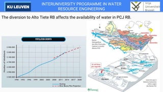 The diversion to Alto Tiete RB affects the availability of water in PCJ RB.
INTERUNIVERSITY PROGRAMME IN WATER
RESOURCE ENGINEERING
 