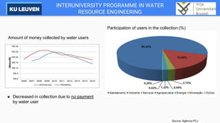 INTERUNIVERSITY PROGRAMME IN WATER
RESOURCE ENGINEERING
Source: Agência PCJ
Amount of money collected by water users
● Decreased in collection due to no payment
by water user
Participation of users in the collection (%)
 