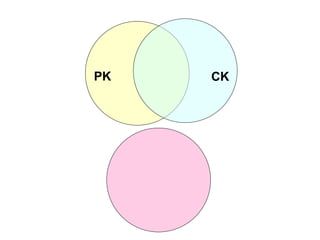 PK CK 