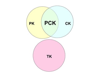 PK CK TK PCK 