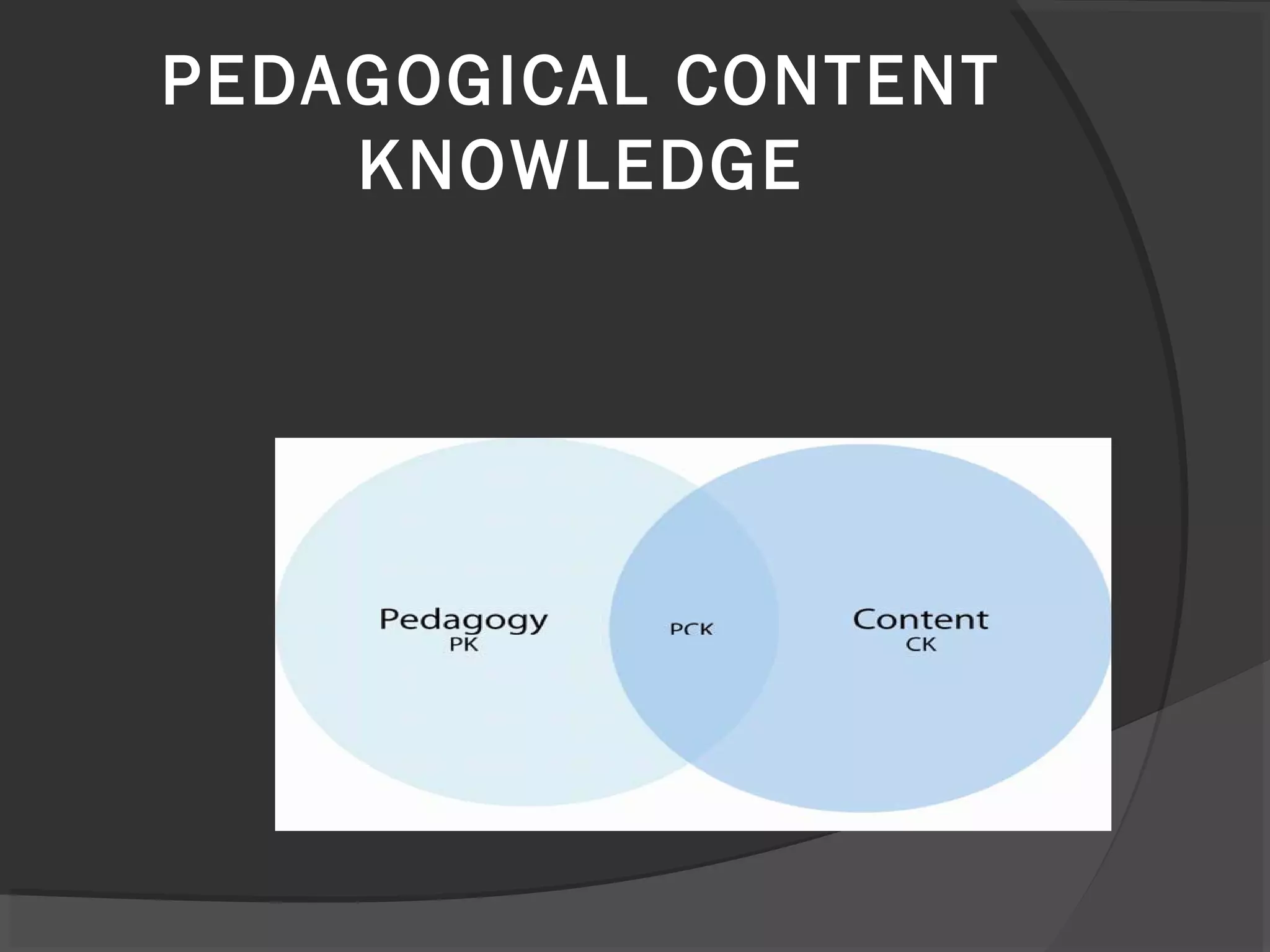 PEDAGOGICAL CONTENT
KNOWLEDGE
 