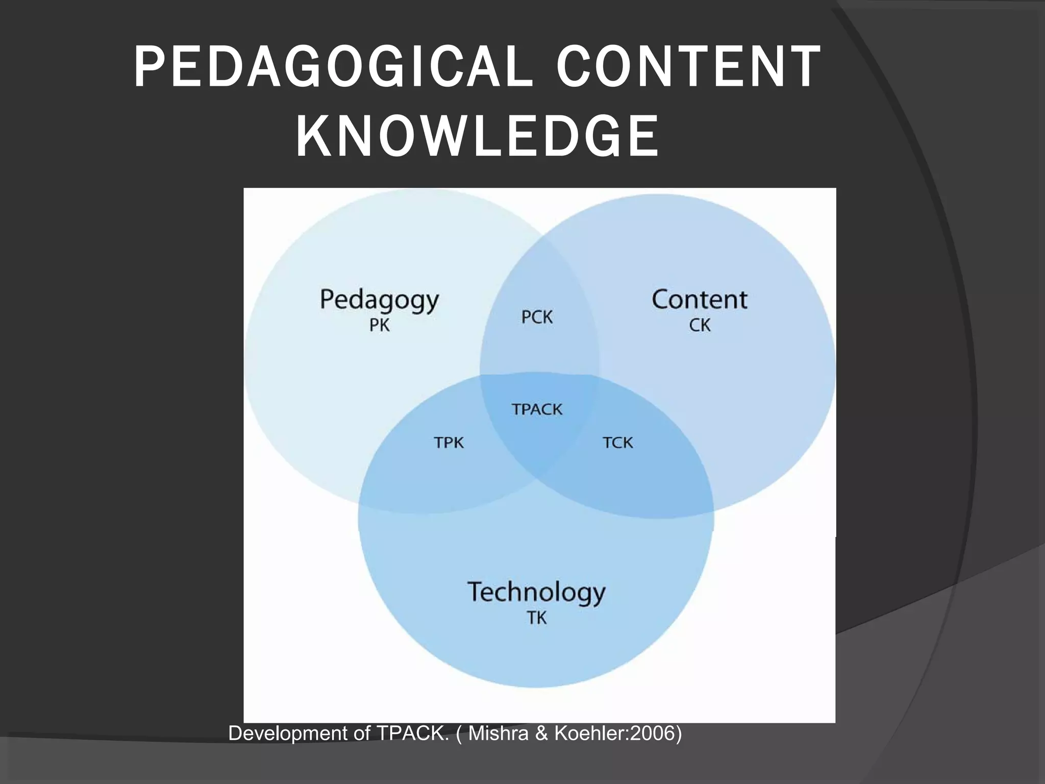 PEDAGOGICAL CONTENT
KNOWLEDGE
Development of TPACK. ( Mishra & Koehler:2006)
 