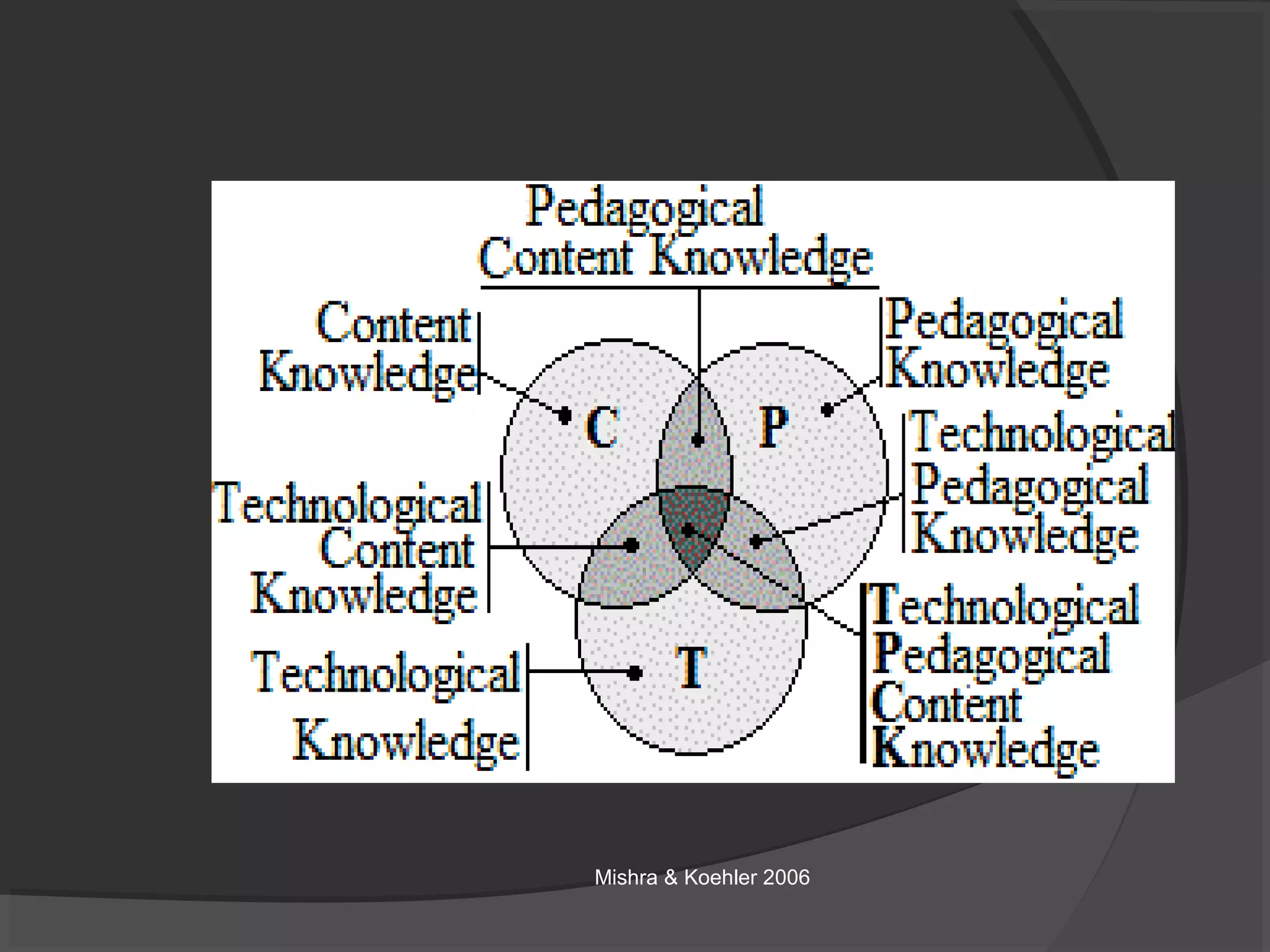 Mishra & Koehler 2006
 