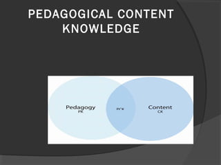 PEDAGOGICAL CONTENT
KNOWLEDGE
 