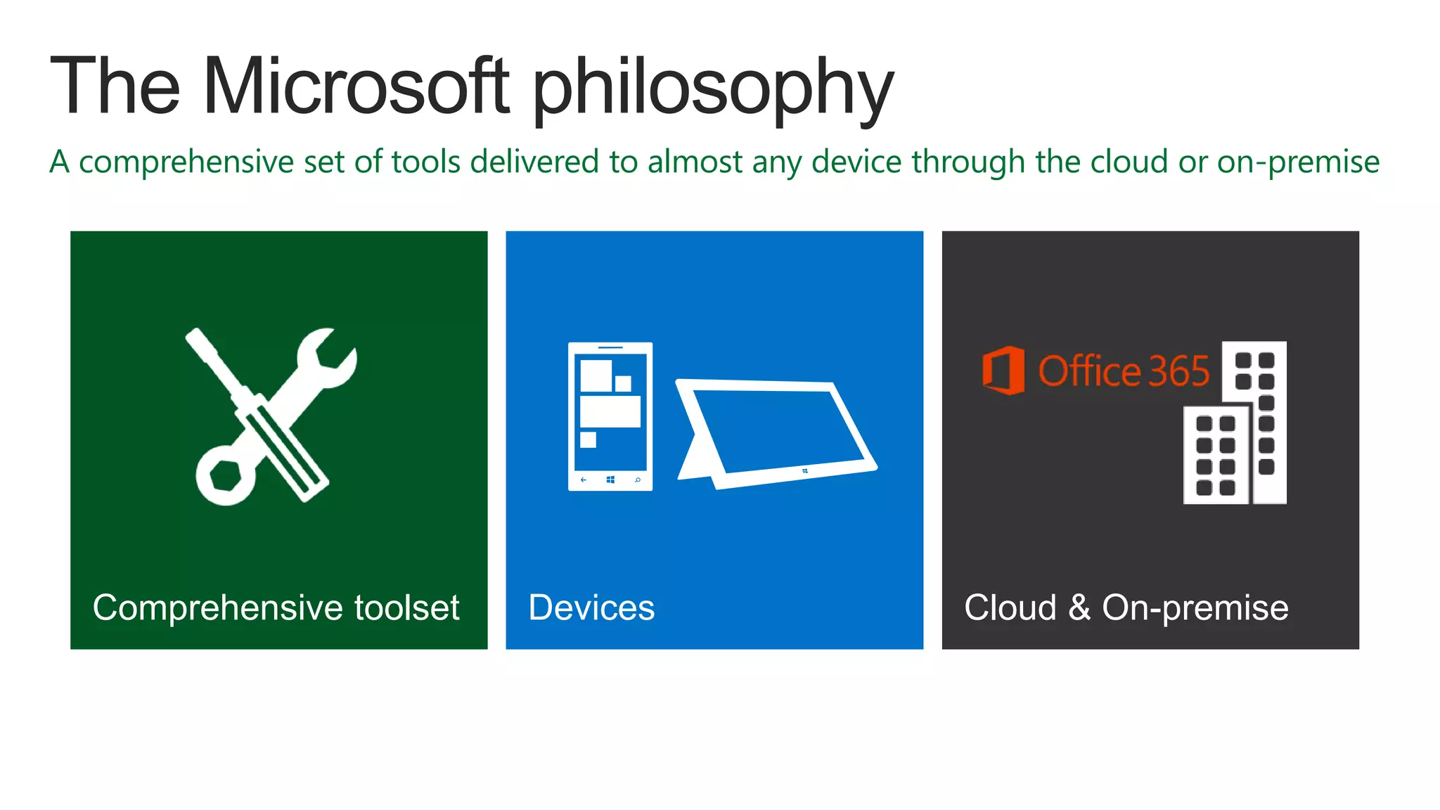 A comprehensive set of tools delivered to almost any device through the cloud or on-premise

Comprehensive toolset

Devices

Cloud & On-premise

 