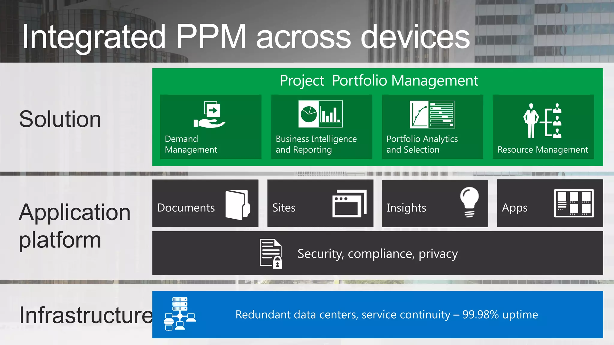 Solution

Application
platform
Infrastructure

 