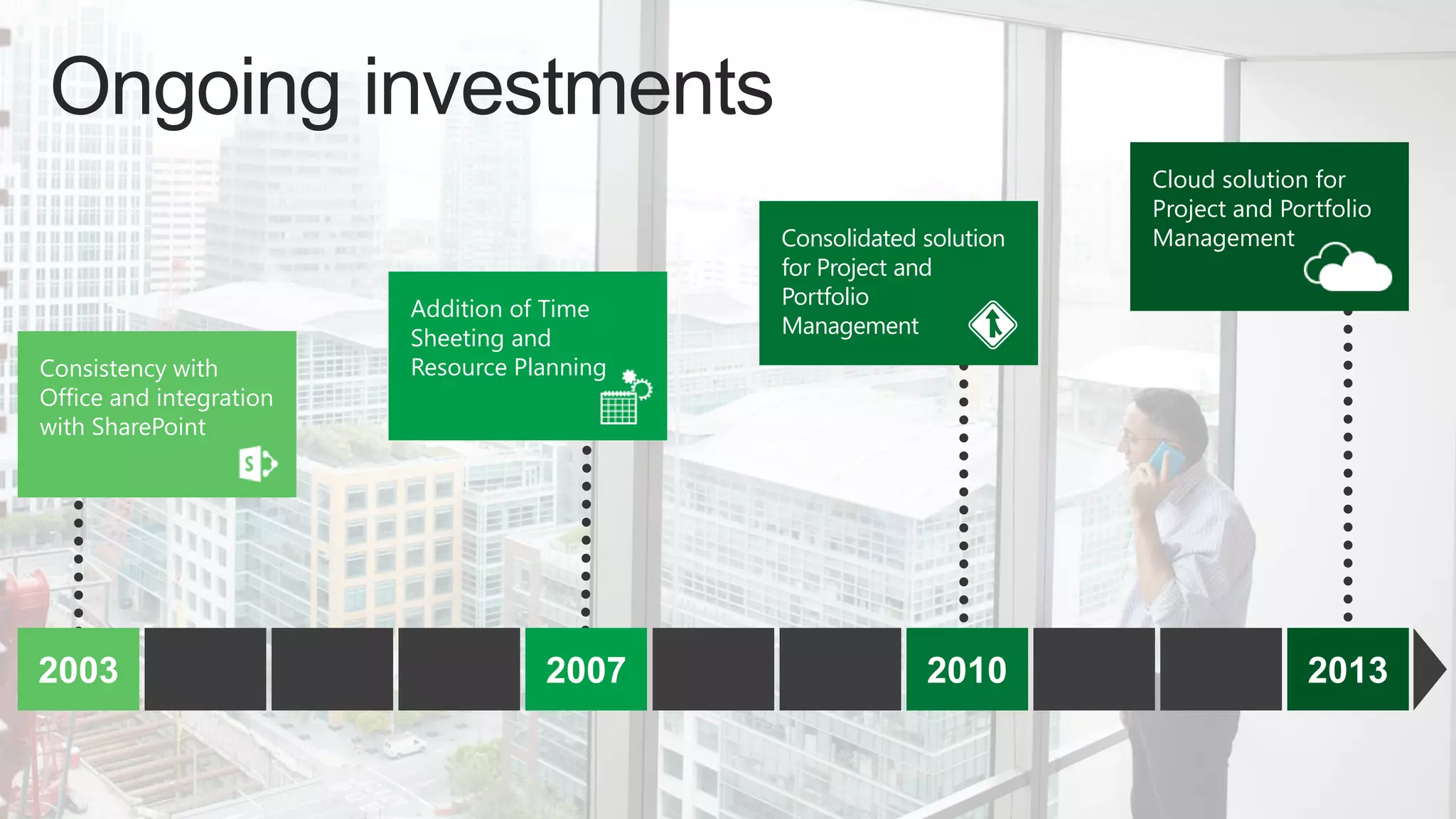 Consistency with
Office and integration
with SharePoint

Addition of Time
Sheeting and
Resource Planning

Consolidated solution
for Project and
Portfolio
Management

Cloud solution for
Project and Portfolio
Management

 