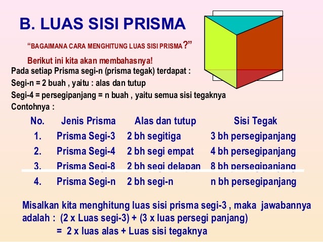 Bangun ruang & unsur unsurnya