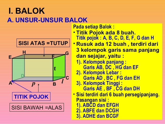 Bangun ruang & unsur unsurnya