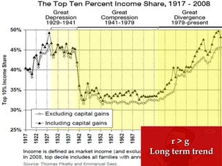 r > gr > g
Long term trendLong term trend
 