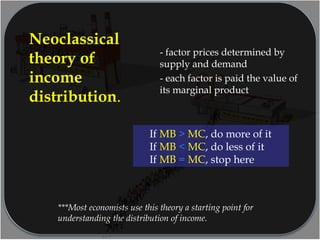 - factor prices determined by
supply and demand
- each factor is paid the value of
its marginal product
Neoclassical
theory of
income
distribution.
***Most economists use this theory a starting point for
understanding the distribution of income.
If MB > MC, do more of it
If MB < MC, do less of it
If MB = MC, stop here
 