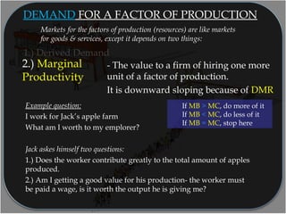 Markets for the factors of production (resources) are like markets
for goods & services, except it depends on two things:
If MB > MC, do more of it
If MB < MC, do less of it
If MB = MC, stop here
- The value to a firm of hiring one more
unit of a factor of production.
It is downward sloping because of DMR
2.) Marginal
Productivity
Example question:
I work for Jack’s apple farm
What am I worth to my emplorer?
Jack askes himself two questions:
1.) Does the worker contribute greatly to the total amount of apples
produced.
2.) Am I getting a good value for his production- the worker must
be paid a wage, is it worth the output he is giving me?
1.) Derived Demand
DEMAND FOR A FACTOR OF PRODUCTION
 