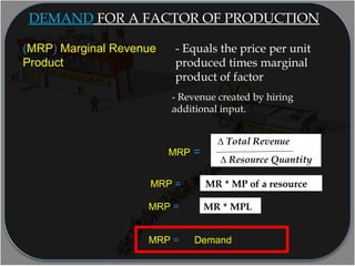 - Equals the price per unit
produced times marginal
product of factor
- Revenue created by hiring
additional input.
∆ Total Revenue
∆ Resource Quantity
MRP =
(MRP) Marginal Revenue
Product
MR * MP of a resource
MR * MPL
MRP =
MRP =
MRP = Demand
DEMAND FOR A FACTOR OF PRODUCTION
 