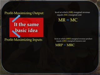 Profit-Maximizing Output: level at which (MR) marginal revenue
equals (MC) marginal cost
MR = MC
Profit-Maximizing Inputs: level at which (MRP) marginal revenue product
equals (MRC) marginal resource cost
MRP = MRC
It the sameIt the same
basic ideabasic idea
 