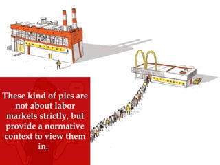 These kind of pics are
not about labor
markets strictly, but
provide a normative
context to view them
in.
 