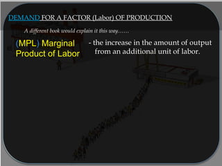 DEMAND FOR A FACTOR (Labor) OF PRODUCTION
(MPL) Marginal
Product of Labor
- the increase in the amount of output
from an additional unit of labor.
A different book would explain it this way……
 