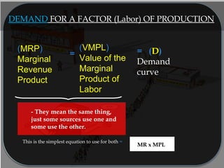 DEMAND FOR A FACTOR (Labor) OF PRODUCTION
(MRP)
Marginal
Revenue
Product
(VMPL)
Value of the
Marginal
Product of
Labor
MR x MPL
=
- They mean the same thing,
just some sources use one
and some use the other.
This is the simplest equation to use for both =
= (D)
Demand
curve
- They mean the same thing,
just some sources use one and
some use the other.
 