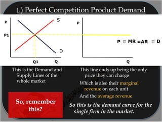 P
Q
P
S
D
QQ1
P1
This is the Demand and
Supply Lines of the
whole market
P
This line ends up being the only
price they can charge
= MR
Which is also their marginal
revenue on each unit
= D=AR
And the average revenue
So this is the demand curve for the
single firm in the market.
I.) Perfect Competition Product Demand
So, remember
this?
 