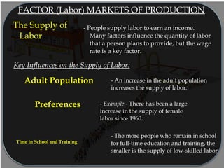 FACTOR (Labor) MARKETS OF PRODUCTION
The Supply of
Labor
- People supply labor to earn an income.
Many factors influence the quantity of labor
that a person plans to provide, but the wage
rate is a key factor.
Key Influences on the Supply of Labor:
- An increase in the adult population
increases the supply of labor.
Adult Population
- Example - There has been a large
increase in the supply of female
labor since 1960.
Preferences
- The more people who remain in school
for full-time education and training, the
smaller is the supply of low-skilled labor.
Time in School and Training
 