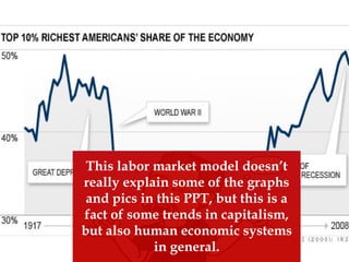 This labor market model doesn’t
really explain some of the graphs
and pics in this PPT, but this is a
fact of some trends in capitalism,
but also human economic systems
in general.
 