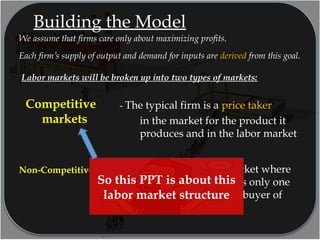 Building the Model
Labor markets will be broken up into two types of markets:
- The typical firm is a price taker
in the market for the product it
produces and in the labor market
- monopsony
Competitive
markets
Non-Competitive markets
We assume that firms care only about maximizing profits.
Each firm’s supply of output and demand for inputs are derived from this goal.
-A market where
there is only one
single buyer of
labor.
So this PPT is about this
labor market structure
 