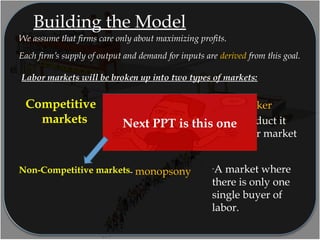 Building the Model
Labor markets will be broken up into two types of markets:
- The typical firm is a price taker
in the market for the product it
produces and in the labor market
- monopsony
Competitive
markets
Non-Competitive markets
We assume that firms care only about maximizing profits.
Each firm’s supply of output and demand for inputs are derived from this goal.
-A market where
there is only one
single buyer of
labor.
Next PPT is this one
 