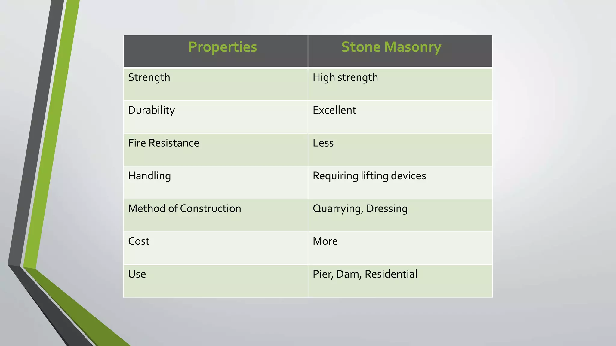 Rubble Stone masonryy | PPTX