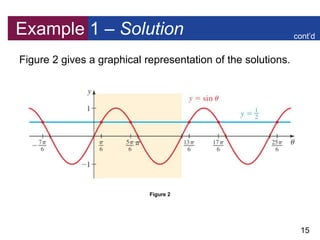 15
Example 1 – Solution
Figure 2 gives a graphical representation of the solutions.
Figure 2
cont’d
 