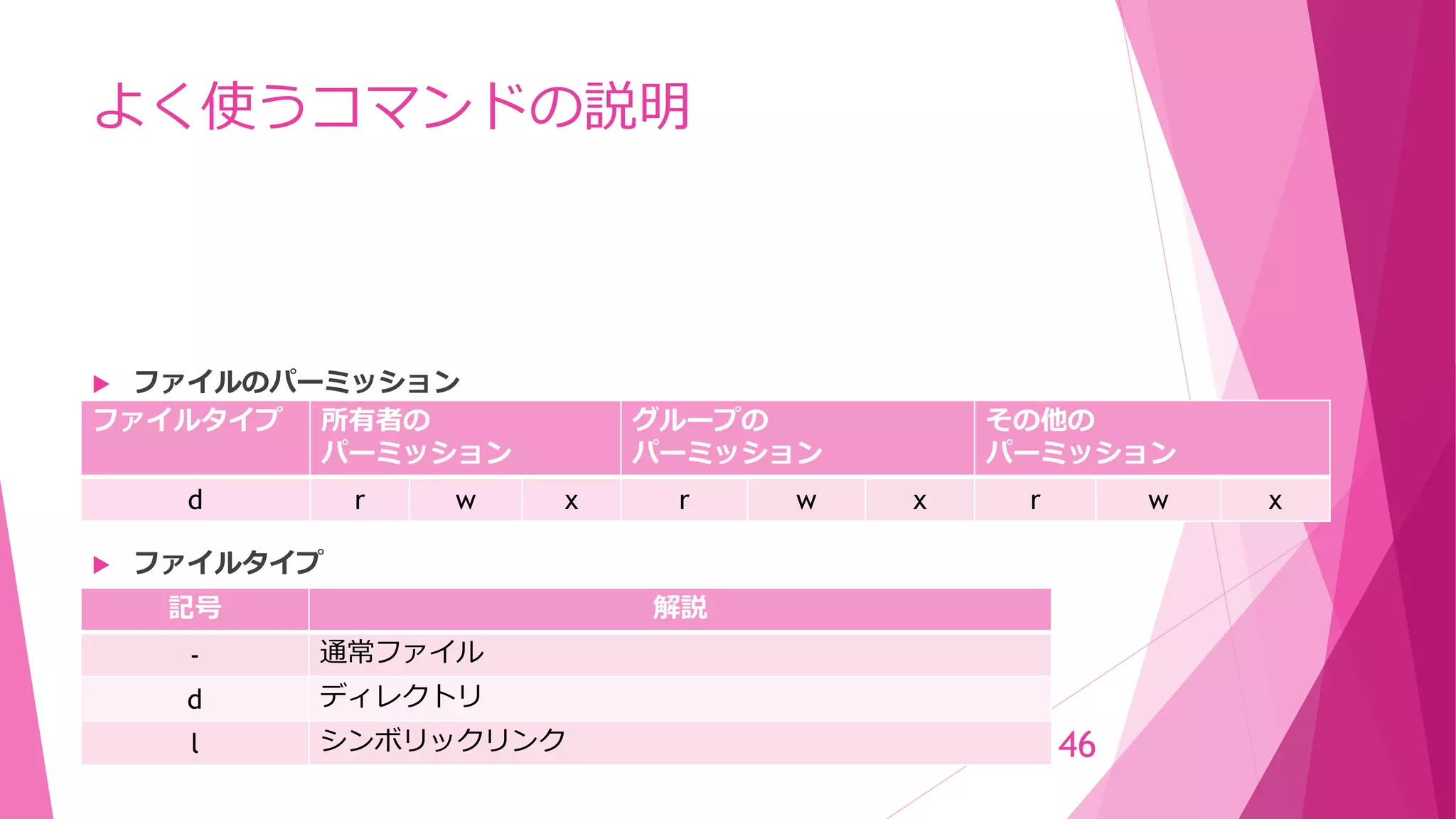 よく使うコマンドの説明
 ファイルのパーミッション
 ファイルタイプ
46
ファイルタイプ 所有者の
パーミッション
グループの
パーミッション
その他の
パーミッション
d r w x r w x r w x
記号 解説
- 通常ファイル
d ディレクトリ
l シンボリックリンク
 