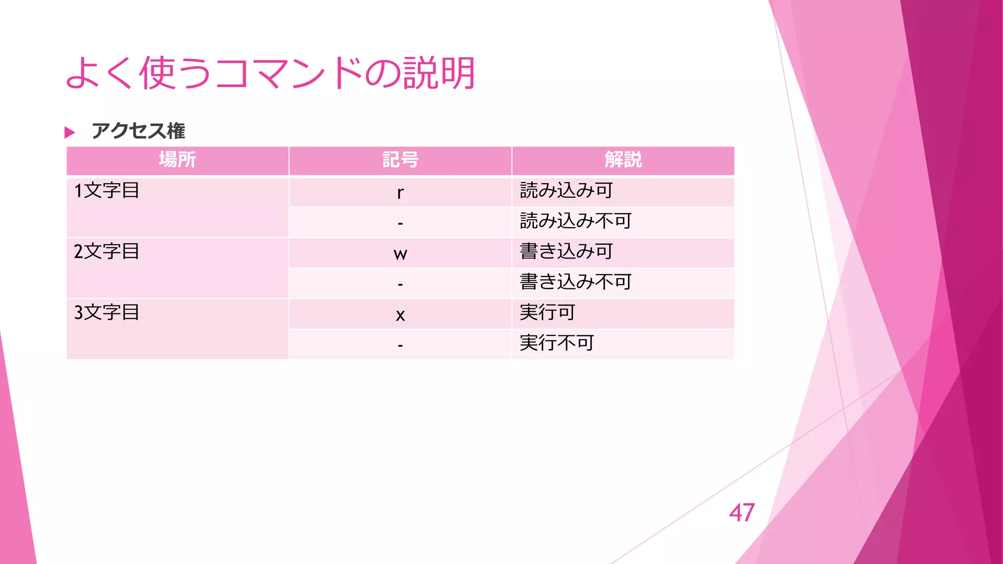 よく使うコマンドの説明
 アクセス権
47
場所 記号 解説
1文字目 r 読み込み可
- 読み込み不可
2文字目 w 書き込み可
- 書き込み不可
3文字目 x 実行可
- 実行不可
 
