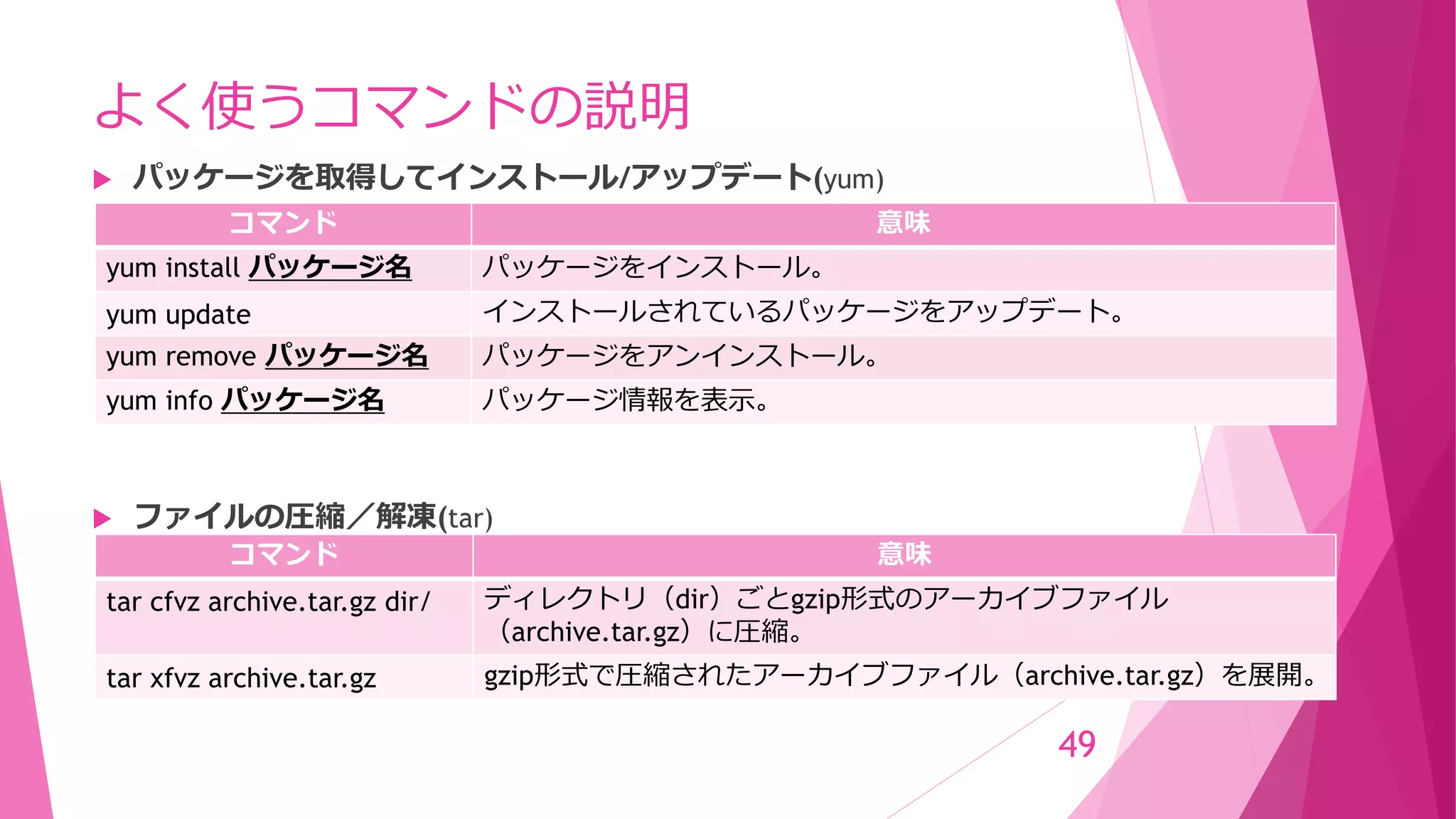 よく使うコマンドの説明
 パッケージを取得してインストール/アップデート(yum)
 ファイルの圧縮／解凍(tar)
49
コマンド 意味
yum install パッケージ名 パッケージをインストール。
yum update インストールされているパッケージをアップデート。
yum remove パッケージ名 パッケージをアンインストール。
yum info パッケージ名 パッケージ情報を表示。
コマンド 意味
tar cfvz archive.tar.gz dir/ ディレクトリ（dir）ごとgzip形式のアーカイブファイル
（archive.tar.gz）に圧縮。
tar xfvz archive.tar.gz gzip形式で圧縮されたアーカイブファイル（archive.tar.gz）を展開。
 