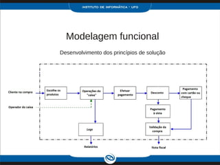 Modelagem funcional
Desenvolvimento dos princípios de solução
 