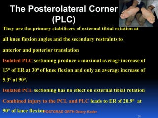 POSTGRAD ORTH Deiary Kader
The Posterolateral Corner
(PLC)
They are the primary stabilisers of external tibial rotation at
all knee flexion angles and the secondary restraints to
anterior and posterior translation
Isolated PLC sectioning produce a maximal average increase of
13° of ER at 30° of knee flexion and only an average increase of
5.3° at 90°.
Isolated PCL sectioning has no effect on external tibial rotation
Combined injury to the PCL and PLC leads to ER of 20.9° at
90° of knee flexion
26
 