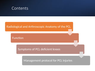 Pcl Functional Testing PCL Reconstruction EDITED.pptx for sports surgeon | PPTX