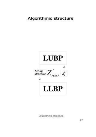 Algorithmic structure

LUBP
Set-up
structure

Z

*
k

PCLSP

λt

LLBP

Algorithmic structure
17

 
