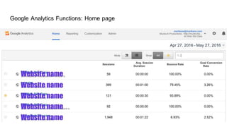Google Analytics Functions: Home page
Sorting Date: Home page (PIC)
In Home page, it shows number of
sessions, average session
duration, bounce rate and goal
conversion rate
Selecting rage (pic.)
Comparing data (Pic.)
 