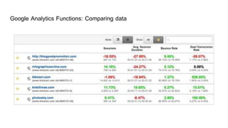 Google Analytics Functions: Comparing data
 