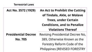 Terrestrial Laws
Act No. 3572 (1929) An Act to Prohibit the Cutting
of Tindalo, Akle, or Molave
Trees, under Certain
Conditions, and to Penalize
Violations Thereof
Presidential Decree
No. 705
Revising Presidential Decree No,
389, Otherwise Known as the
Forestry Reform Code of the
Philippines [REVISED FORESTRY
 