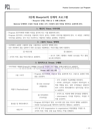 Positive Communication Lab Program
- 17 -
1. 개인의 Vision 이미지화
- Program 참가자에게 미래와 비전을 꿈꾸게 하고 이를 촬영하게 한다.
- Program 참가자의 스마트폰을 이용하여 자신이 꿈꾸는 미래의 이미지를 촬영하게 한다. 이 과정은 구체적인
이미지를 표현하는 것이 아닌 추상적이고 개괄적인 형태로 표현해도 무방하다.
2. 그룹의 Vision 명확화
- 1단계에서 표현한 그룹원의 꿈을 그룹단위로 토론하여 명확화 한다.
- 토론 과정에서 꿈을 실현하기 위한 요소들을 추출해내고, 마인드맵을 통해 나열한다.
① 마인드맵 ② 플립보드
- 조직의 비전, 꿈을 마인드맵으로 표현한다.
- 포스트 잇에 그룹별로 추출된 요소들을 적고 플립
보드에 부착한다.
3. 창의적으로 Dream 구체화
- 이미지화된 개인의 Dream과 구체화된 Dream을 다양한 프로그램을 통해 구체적으로 표현한다.
Dream 표현 프로그램
그림 그리기
- Program 참가자에게 그림으로 꿈을 표현하게 하고 그림으로 표현한 미래,
꿈을 공유한다.
역할극 (Psychodrama)
① role reversal
(역할반전)
- 조직 구성원의 직급체계를 반전한다.
- 리더와 고위직급의 구성원이 하부직급의 조
직원 역할을 맡고, 일반 조직원들은 임원진이
되어 조직의 회의상황이나 업무시간을 연극으
로 표현한다.
② 인터뷰형식
(기사작성)
- 조직의 꿈, 비전에 대해 인터뷰를 진행한다.
- interviewer는 기사를 작성하고, 작성된 기
사를 공유한다.
홍보물 및 캐치프레이즈
- Program 참가자들이 영상, 포스터와 같은 홍보 미디어 형태로 표현한다.
- 간단한 Catchphrase를 제작하여 함축적인 형태로도 표현한다.
미팅 PT
- 조직 대 조직 (organization to organization) 미팅상황을 가정한 후,
조직의 비전, 미래, 강점 등을 PR하는 PT를 진행한다.
2단계 Blueprint의 단계적 프로그램
- Blueprint 단계는 FRM 중 두 번째 단계로써
Material 단계에서 수집된 자료를 토대로 조직 구성원의 꿈과 비전을 생각하고 표현하게 한다.
 
