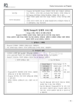 Positive Communication Lab Program
- 18 -
보도자료
- Program 참가자들에게 Dream 단계에서 생각한 꿈과 미래들이 실현되었
다고 가정하고, 조직의 대외 보도자료를 직접 작성한다. 이러한 과정을 통
해 Program 참가자들은 비전을 확고화하는 과정을 가질 수 있다.
시무식 Simulation
- 비전과 미래가 실현된 10년 뒤의 시간을 가정하고, 조직은 시무식을 진행
한다.
- 조직의 리더가 비전의 선포 및 성과를 발표함으로써 조직원들의 비전과 꿈
이 실현되었다는 것을 각인시킨다.
3단계 Design의 단계적 프로그램
- Design 단계는 FRM 중 세 번째 단계로써
Blueprint 단계에서 설정한 비전을 어떻게 실현 할 것인가에 초점을 맞춘다.
비전을 실현하기 위해 무엇을 정해야 하는지를 설정하는 단계로써, 실행하기 단계에서 진행될 구체적 계획에
필요한 전략적 요소를 설정하는 단계이다.
1. 설계요소 구체화
- Blueprint 단계에서 구체화한 설계요소들을 구체화한다.
- 모든 설계요소들을 나열하고 각각의 설계요소들을 유사한 의미로 그룹핑한다.
2. 우선순위 설정
- 1단계에서 분류된 여러 요소들의 우선순위를 설정한다.
- 조직이 실현가능한 목표의 수는 한정적이기 때문에 우선순위를 설정하는 것이 중요하다.
- 목표들의 우선순위는 전략적 설계요소 설문과 Pay-off Matrix로 선정한다.
1. 전략적 설계요소 설문 2. Pay-Off Matrix
- Program참가자 전원에게 유사한 의미로 그룹핑된
설계요소들 중 몇 개를 선정하게 한다.
- Program 참가자는 3개 이하의 설계요소를 선정할
수 있게 한다.
- 최대로 선정되는 설계요소의 수는 그룹의 수로 한
정한다.
Grand Slam
(만루홈런)
낮은 노력
높은 성과
Extra Inning
(연장전 승리)
높은 노력
높은 성과
Stolen Base
(도루)
낮은 노력
낮은 성과
Strike Out
(삼진 아웃)
높은 노력
낮은 성과
X 축 :
노력, 비용
Y 축 :
성과, 효과
- Pay-Off Matrix를 통해 최소의 비용으로 최대의
효과를 거둘 수 있는 안을 선택한다.
- Pay-Off Matrix는 Program참가자 및 조직 구성
원의 합의가 이뤄지지 않거나, Client의 상황이 특
수한 경우, 조직의 임원진이 결정 할 수 있도록 돕
는 방법이다.
 