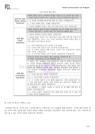 Positive Communication Lab Program
- 23 -
- 긍정 인터뷰 질문 예시 -
들어가기 질문
(Stage Setting
Questions)
주제와 관련은 없으나 긍정적인 정서를 이끌어 낼 수 있도록 하는 질문
- 긍정적 감정으로 인터뷰 시작 / 개인적인 스토리로 시작함으로써 몰입 가능.
1. 이 회사를 들어왔을 때 회사에 대한 첫 인상은 어떠했습니까?
2. 그 당시 어떠한 희망, 기대를 가졌습니까?
3. 당신의 인생에서 당신이 가장 가치 있게 여기는 것은 무엇입니까?
주제 질문
(Topic
Questions)
주제와 관련해서 현재 조직에서 경험하였던 최고의 경험을 묻는 질문
- 조직의 강점 발견 / 긍정적 핵심 지도 만들기의 원재료 제공
1. 당신이 생각하는 당신의 강점은 무엇입니까?
2. 최상의 경험: 우리는 모두 살아가면서 좋을 때와 나쁠 때, 정상과 바
닥을 경험합니다. 우리는 오늘 우리가 회사에서 최상의 경험을 했던 순
간에 대해 이야기해보려 합니다.
2-1: 어떤 상황이었습니까? (언제/누구와 함께)
2-2: 조직의 어떤 특징이 이를 가능하게 만들었습니까?
2-3: 이 최상의 경험을 위해 당신이 기여한 것은 무엇입니까? 당신은
어떤 기분을 느꼈습니까?
2-4: 이 이야기의 핵심을 3가지 단어로 표현한다면 무엇입니까?
미래 질문
(Conclusion
Questions)
3~5년 뒤 조직이 내가 원하는 대로 되었음을 상상하도록 함.
그 미래가 가능하게 한 요소와 전환점을 질문
1. 당신은 아주 오랫동안 깊게 잠들었다가 이제 막 잠에서 깨어났습니
다. 지금은 2018년 5월입니다. 당신은 일어나서 가볍고 즐거운 마음으
로 회사로 출근합니다. 당신이 도착한 회사에는 모든 것이 당신이 항상
이루었으면 좋겠다고 바라던 대로 이루어져 있습니다. 우리 회사는 누
구나 존경하고 부러워하는 명실상부한 최고의 조직으로서 언론에 보도
되었습니다.
1-1. 기사의 헤드라인 제목은 무엇입니까?
1-2. 그 기사의 핵심 스토리는 무엇입니까?
1-3. 그 기사에 사진이 한 장 함께 실렸습니다. 어떤 사진입니까? 아,
그 사진 안에 당신이 있군요. 어떤 모습을 하고 있습니까? 주변에 누구
와 함께 있습니까? 표정은 어떠합니까?
1-4. 현재에서 그 미래가 가능할 수 있도록 한 첫 번째 스텝 혹은 전
환점이 무엇이었습니까?
1-5. 그러한 미래가 가능하도록 하기 위해 당신 자신이 할 수 있는 작
은 행동 하나만 말씀해주십시오.
③ 스토리 및 베스트 프랙틱스 공유
인터뷰를 마친 뒤, 여기서 얻은 스토리와 베스트 프랙틱스를 다른 사람들과 함께 공유한다. 조직에 대한 최상의 경
험, 조직의 미래 모습에 대한 상상과 관련된 사례와 스토리들을 공유하면서, 이를 가능하게 만든, 혹은 가능하게 만
들어 줄 수 있는 조직의 강점과 성공요인을 생각한다.
 