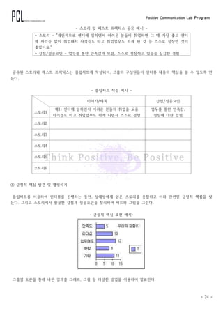Positive Communication Lab Program
- 24 -
- 스토리 및 베스트 프랙틱스 공유 예시 -
* 스토리 - "개인적으로 센터에 일하면서 어려운 분들이 취업하면 그 때 가장 좋고 센터
에 자격증 없이 취업해서 자격증도 따고 취업업무도 하게 된 것 등 스스로 성장한 것이
좋았어요."
* 강점/성공요인 - 업무를 통한 만족감과 보람, 스스로 성장하고 있음을 실감한 경험
공유된 스토리와 베스트 프랙틱스는 플립차트에 작성되어, 그룹의 구성원들이 인터뷰 내용의 핵심을 볼 수 있도록 만
든다.
- 플립차트 작성 예시 -
이야기/제목 강점/성공요인
스토리1
예1) 센터에 일하면서 어려운 분들의 취업을 도움,
자격증도 따고 취업업무도 하게 되면서 스스로 성장.
업무를 통한 만족감,
성장에 대한 경험
스토리2
스토리3
스토리4
스토리5
스토리6
④ 긍정적 핵심 발견 및 맵핑하기
플립차트를 이용하여 인터뷰를 진행하는 동안, 상대방에게 얻은 스토리를 종합하고 이와 관련된 긍정적 핵심을 찾
는다. 그리고 스토리에서 발굴한 강점과 성공요인을 정리하여 차트와 그림을 그린다.
- 긍정적 핵심 표현 예시-
그룹별 토론을 통해 나온 결과를 그래프, 그림 등 다양한 방법을 이용하여 발표한다.
 