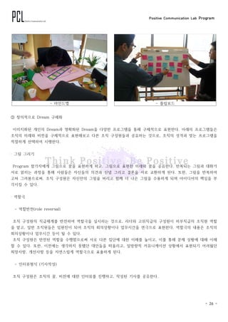 Positive Communication Lab Program
- 26 -
- 마인드맵 - 플립보드
③ 창의적으로 Dream 구체화
이미지화된 개인의 Dream과 명확화된 Dream을 다양한 프로그램을 통해 구체적으로 표현한다. 아래의 프로그램들은
조직의 미래와 비전을 구체적으로 표현해보고 다른 조직 구성원들과 공유하는 것으로, 조직의 성격과 맞는 프로그램을
적절하게 선택하여 시행한다.
‧ 그림 그리기
Program 참가자에게 그림으로 꿈을 표현하게 하고, 그림으로 표현한 미래와 꿈을 공유한다. 반복되는 그림과 대화가
서로 얽히는 과정을 통해 사람들은 자신들의 의견과 신념 그리고 결론을 서로 교환하게 된다. 또한, 그림을 반복하여
고쳐 그려봄으로써, 조직 구성원은 자신만의 그림을 버리고 함께 더 나은 그림을 수용하게 되며 아이디어의 핵심을 부
각시킬 수 있다.
‧ 역할극
- 역할반전(role reversal)
조직 구성원의 직급체계를 반전하여 역할극을 실시하는 것으로, 리더와 고위직급의 구성원이 하부직급의 조직원 역할
을 맡고, 일반 조직원들은 임원진이 되어 조직의 회의상황이나 업무시간을 연극으로 표현한다. 역할극의 내용은 조직의
회의상황이나 업무시간 등이 될 수 있다.
조직 구성원은 반전된 역할을 수행함으로써 서로 다른 집단에 대한 이해를 높이고, 이를 통해 문제 상황에 대해 이해
할 수 있다. 또한, 이전에는 생각하지 못했던 대안들을 떠올리고, 일방향적 커뮤니케이션 상황에서 표현되기 어려웠던
희망사항, 개선사항 등을 자연스럽게 역할극으로 표출하게 된다.
- 인터뷰형식 (기사작성)
조직 구성원은 조직의 꿈, 비전에 대한 인터뷰를 진행하고, 작성된 기사를 공유한다.
 