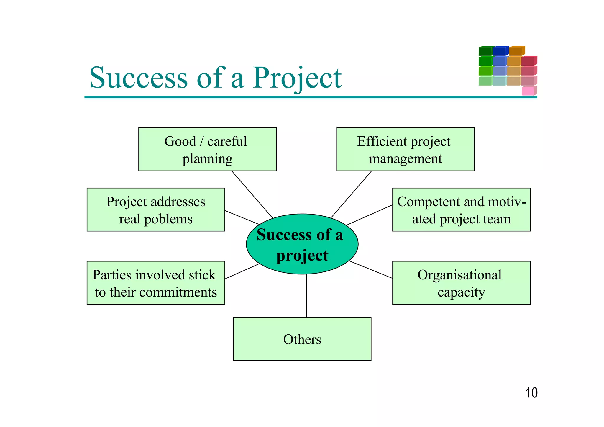 Stakeholder Involvement
                    :RUNVKRS WR DQDOVH
                   IUDPHZRUN FRQGLWLRQV
                      DQG WR DJUHH RQ
                       JHQHUDO IRFXV
  5HIOHFWLRQ 
    SODQQLQJ                                  3ODQQLQJ
  ZRUNVKRS WR                               ZRUNVKRS WR
DQDOVH RXWFRPHV                          GLDJQRVH WDUJHW
                                            JURXS QHHGV




                                 a




    3ODQQLQJ         a                        3ODQQLQJ
  ZRUNVKRSV WR                              ZRUNVKRS WR
DJUHH ZRUNSODQ                            GHILQH SUHIHUUHG
 DVVHVV SURJUHVV                              VROXWLRQ



                                                             
 
