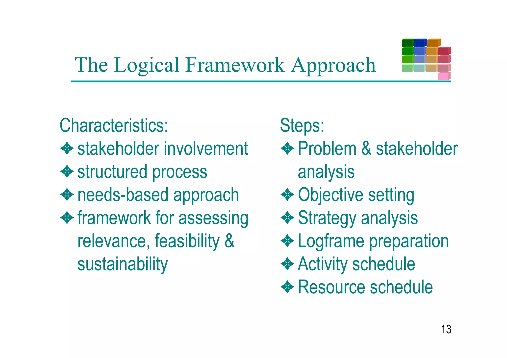 3ULQFLSOHV
45HOHYDQFH                                     %HWWHU SURMHFWV
4)HDVLELOLW               6WUXFWXUHG          PRUH VXVWDLQDEOH
                         GHFLVLRQPDNLQJ       EHQHILWV WR WDUJHW
46XVWDLQDELOLW
                                               JURXSV
                                           a




 