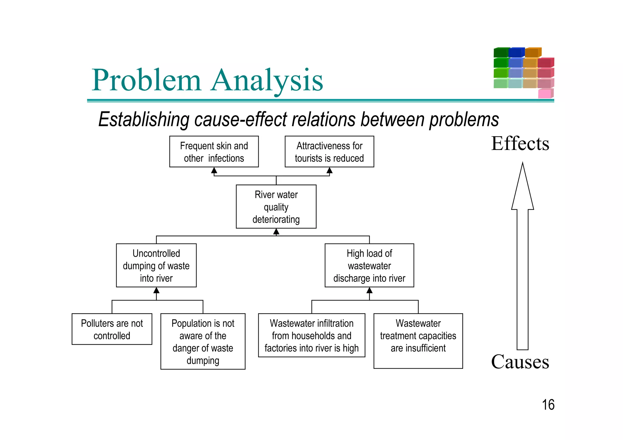 Quality Indicators
       5HOHYDQFH UHODWHV WR ZKHWKHU WKH SURMHFW
      DGGUHVVHV WKH UHDO SUREOHPV RI WKH LQWHQGHG
       EHQHILFLDULHV
       )HDVLELOLW UHODWHV WR ZKHWKHU WKH SURMHFW
       REMHFWLYHV FDQ EH HIIHFWLYHO DFKLHYHG
       6XVWDLQDELOLW UHODWHV WR ZKHWKHU SURMHFW
       EHQHILWV ZLOO FRQWLQXH WR IORZ DIWHU WKH SHULRG RI
       H[WHUQDO DVVLVWDQFH KDV HQGHG

                                                            
 