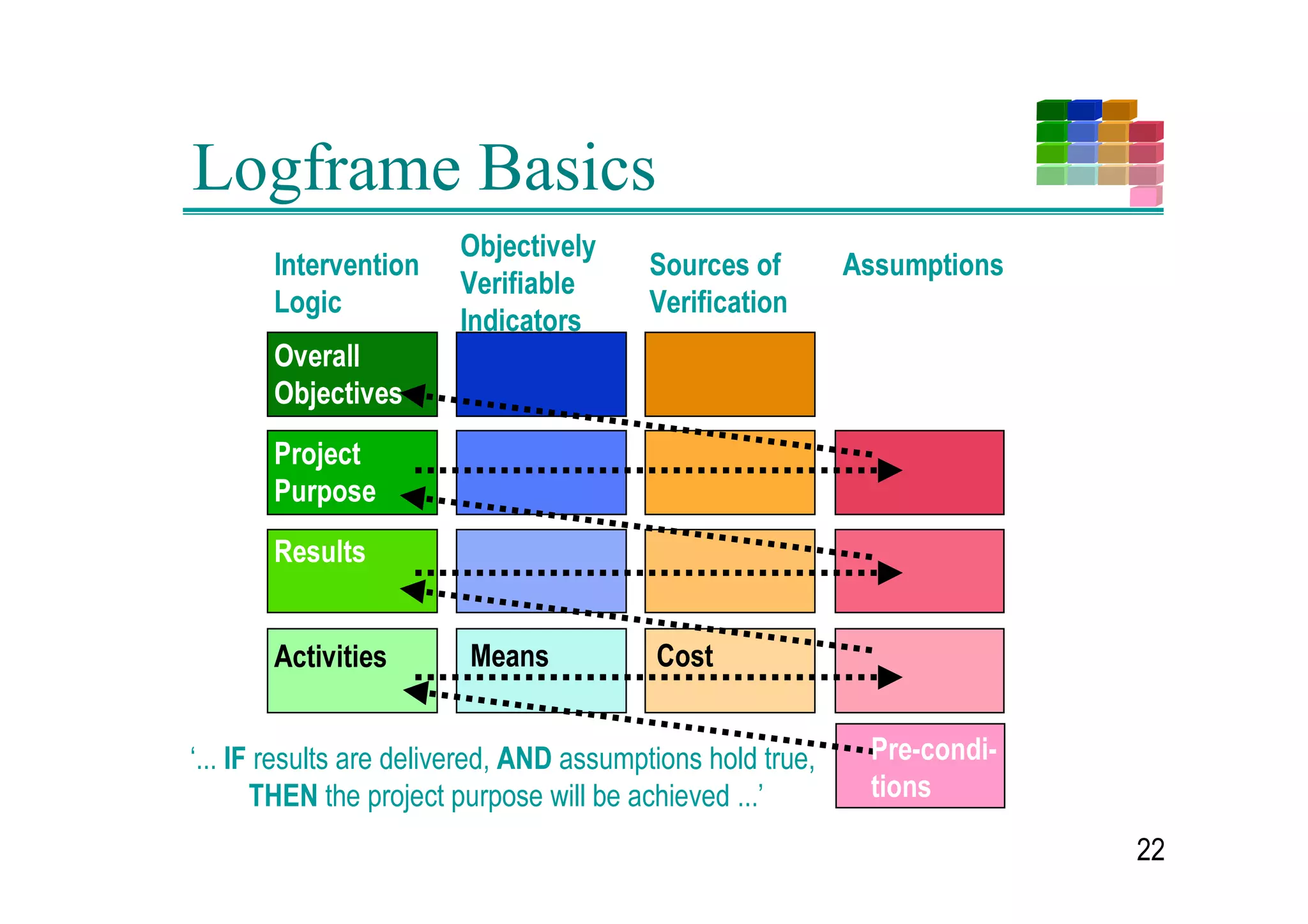 Analysis of Objectives
7XUQLQJ WKH QHJDWLYH DVSHFWV LQWR IXWXUH GHVLUHG EXW UHDOLVWLF VLWXDWLRQV
                       5DWH RI VNLQ DQG RWKHU           7RXULVP GHFOLQH LV                           Ends
                        LQIHFWLRQV UHGXFHG                   VWRSSHG


                                             5LYHU ZDWHU
                                           TXDOLW LPSURYHG



              8QFRQWUROOHG                                        /RDG RI ZDVWHZDWHU
           GXPSLQJ RI ZDVWH                                       GLVFKDUJH LQWR ULYHU
           LQWR ULYHU UHGXFHG                                          UHGXFHG



 5HJXODU ZDWHU          $ZDUHQHVV RI             :DVWHZDWHU LQILOWUDWLRQ        :DWHU WUHDWPHQW
SROOXWLRQ FRQWURO       SRSXODWLRQ RQ            IURP KRXVHKROGV DQG          FDSDFLWLHV LQFUHDVHG
   PHDVXUHV             ZDVWH GXPSLQJ             IDFWRULHV LQWR ULYHU LV
  XQGHUWDNHQ              LQFUHDVHG                      VWRSSHG
                                                                                                     Means
                                                                                                            
 