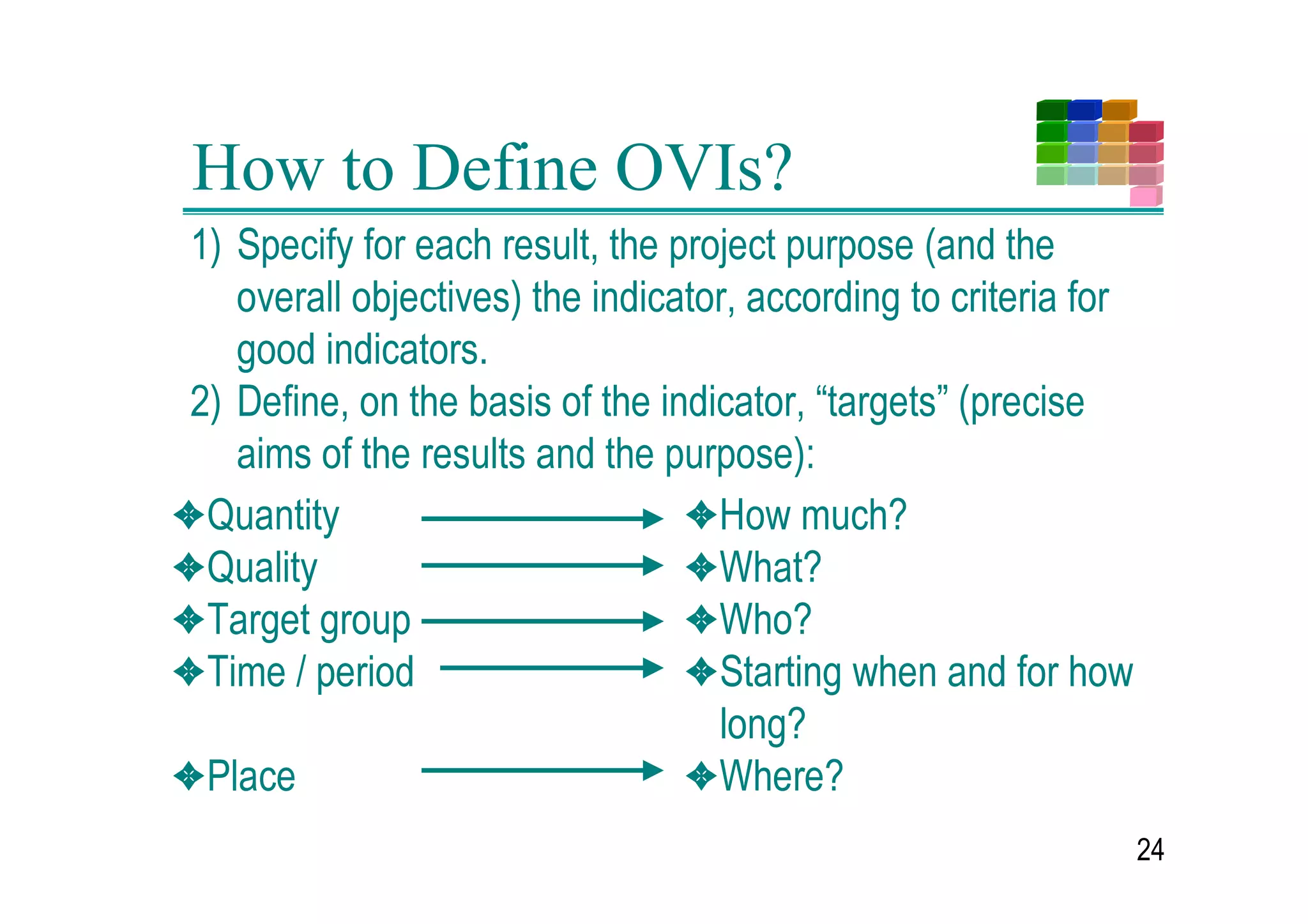 Intervention Logic and Assumptions
             ,QWHUYHQWLRQ            2EMHFWLYHO   6RXUFHV RI      $VVXPSWLRQV
             /RJLF                   9HULILDEOH    9HULILFDWLRQ
                                     ,QGLFDWRUV
              ‡5DWH RI VNLQ
2YHUDOO       LQIHFWLRQV UHGXFHG
              ‡7RXULVP GHFOLQH LV
2EMHFWLYHV    VWRSSHG
             /RDG RI ZDVWH                                        8QFRQWUROOHG
3URMHFW      ZDWHU GLVFKDUJH                                       GXPSLQJ RI ZDVWH
3XUSRVH      LQWR ULYHU UHGXFHG                                    LQWR ULYHU UHGXFHG

               :DVWHZDWHU                                        :DWHU TXDOLW IURP
5HVXOWV       WUHDWPHQW FDSD                                      XSSHU ULYHU UHPDLQV
              FLWLHV LQFUHDVHG                                     VWDEOH


$FWLYLWLHV   5HKDELOLWDWH        0HDQV          RVW             4XDOLILHG VWDII
             VHZHU QHWZRUN                                          DYDLODEOH
              5HKDELOLWDWH
             ::73                                                   5HKDELOLWDWLRQ
              ,QVWDOO FRQWURO
                                                      3UHFRQGL
                                                                    SHUPLVVLRQ
             VVWHP                                   WLRQV         REWDLQHG
                                                                                         
 