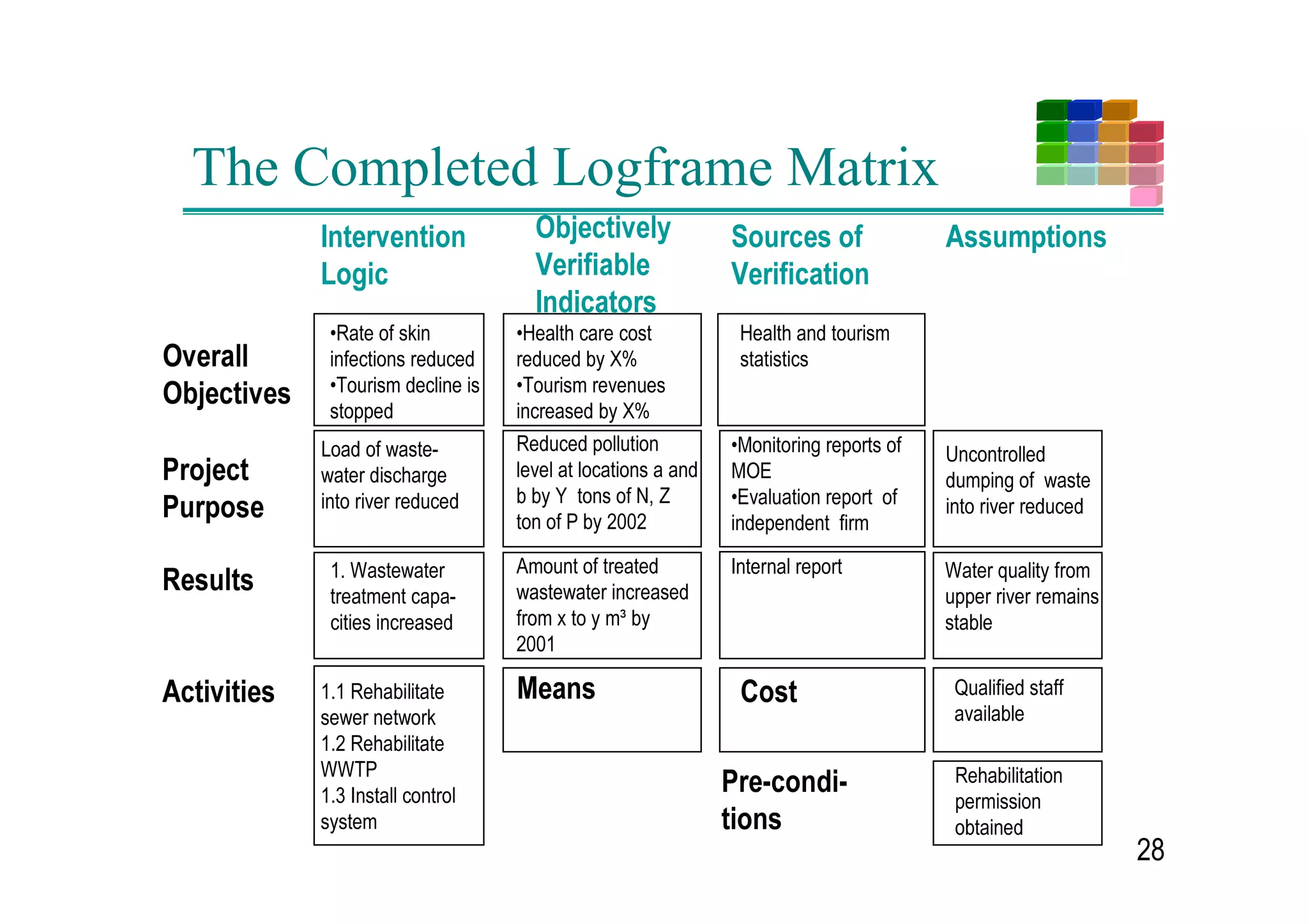 What are Indicators?
o   2EMHFWLYHO 9HULILDEOH ,QGLFDWRUV 29,V 